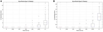 CUR Decompositions, Similarity Matrices, and Subspace Clustering